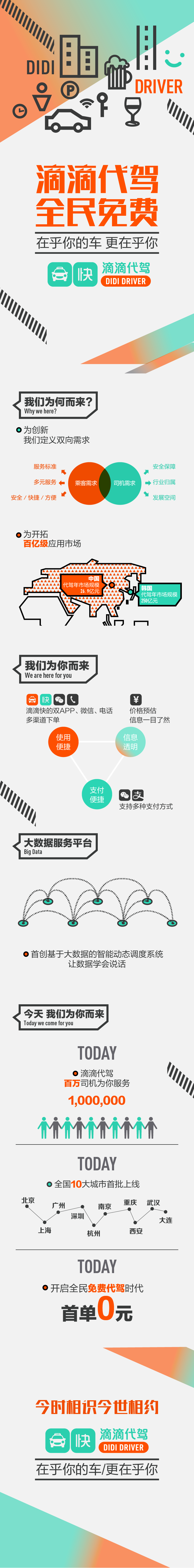 滴滴代驾，全民免费